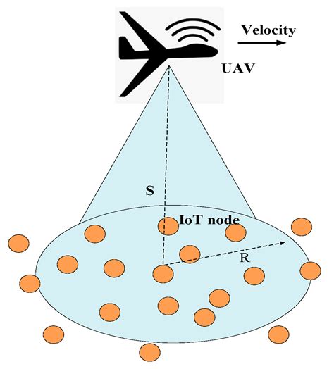 Medium Access Control Protocols for the Internet of Things Based on ...