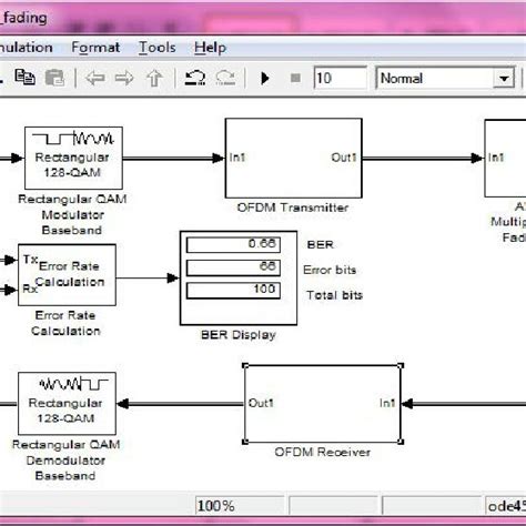 Image result for OFDM Simulink Model