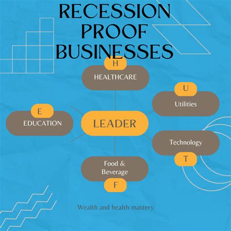 Businesses that are recession proof - Wealth and Health Mastery