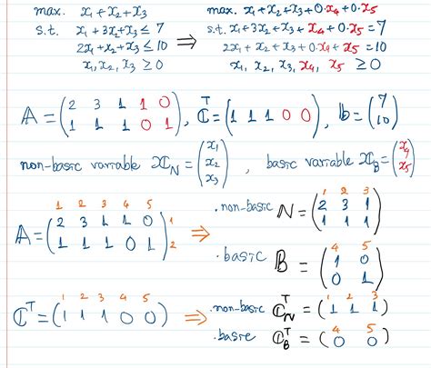 Linear Programming Problems 的图像结果