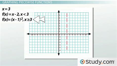 Image result for Graph Piecewise Functions Calculator