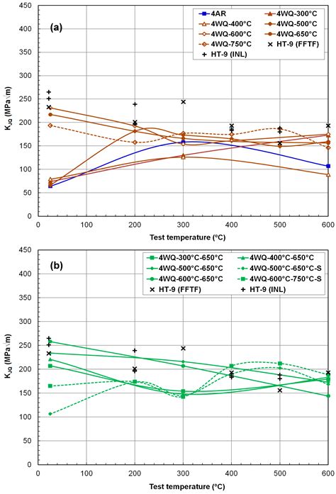 Thermomechanical Processing for Improved Mechanical Properties of HT9 ...