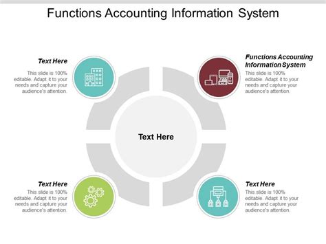 Image result for Accounting information system Functions