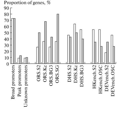 Promoter Region Models 的图像结果