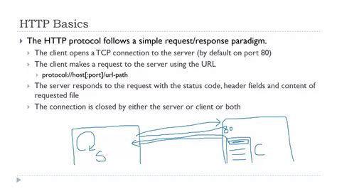 Image result for HttpClient and HttpServer Diagram