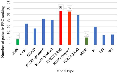 Comparative Analysis of Methods for Predicting Brine Temperature in ...