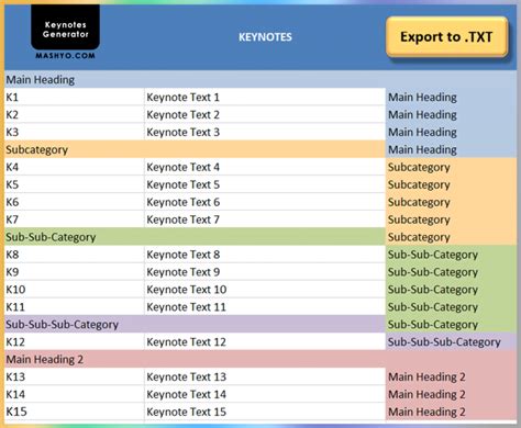 Image result for Smart Keynotes Revit
