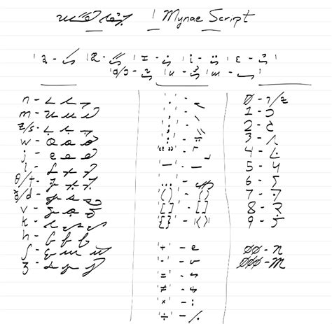 Image result for How Use a Key On a Script