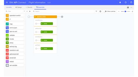 Image result for IBM API Connect Tutorial Demo