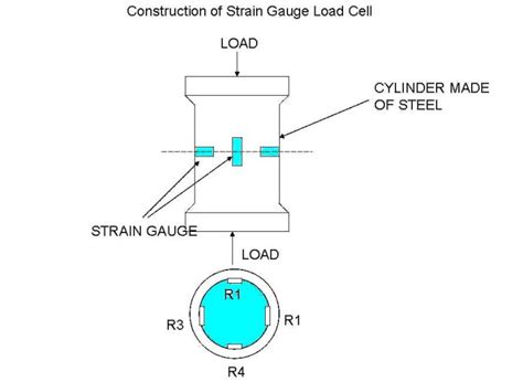 Image result for Loading Cell