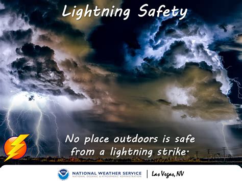 Lightning Infographics