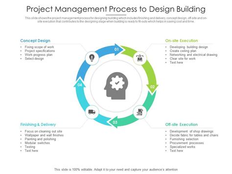 Project Design Process 的图像结果