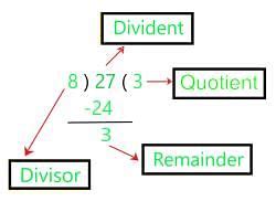 Euclid’s Division Algorithm | Advance Learner Course: Mathematics ...