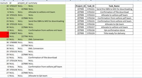 Transform Rows into Columns in SQL Server 的图像结果