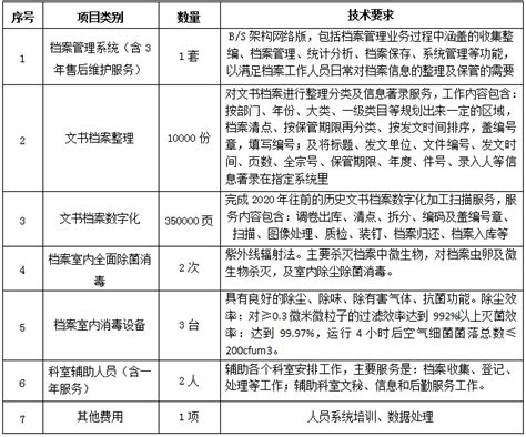 2021年湛江市人力资源和社会保障局档案数字化建设项目竞争性磋商公告-招标公告