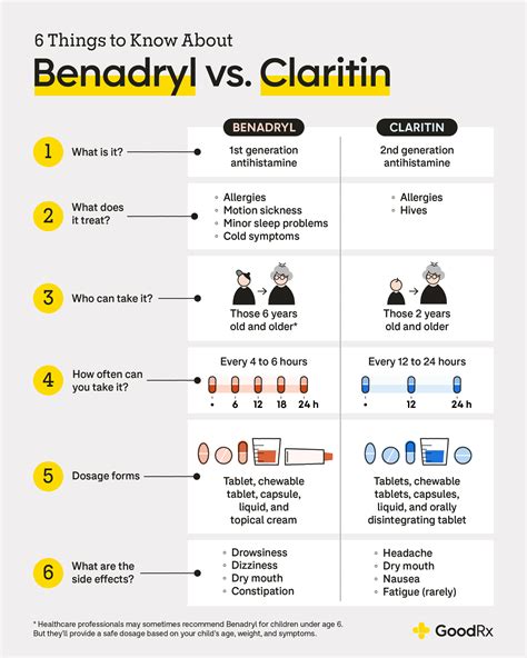 Allegra Vs. Claritin: What’S The Difference? – TVATE