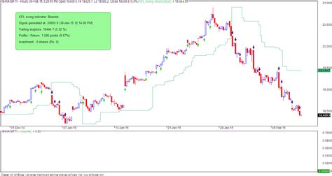 VFMDirect.in: BANK NIFTY technicals 5 charts