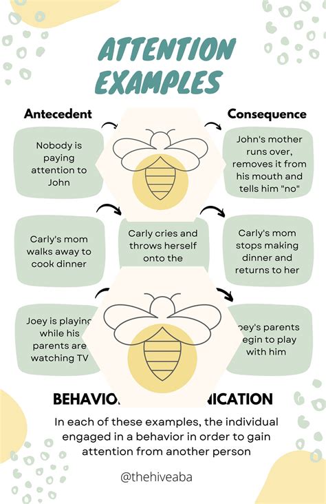 Image result for 4 Functions of Behavior