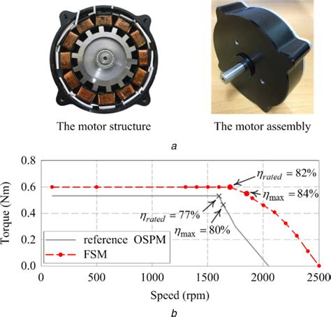 FSM Machine 的图像结果