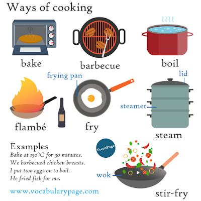 Image result for Cooking Examples