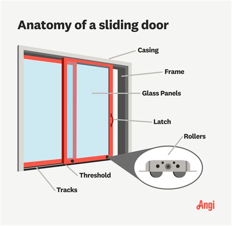 How Much Does It Cost to Install Sliding Glass Doors? | Angi