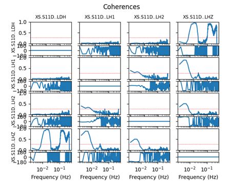 Image result for Spectral Density Python