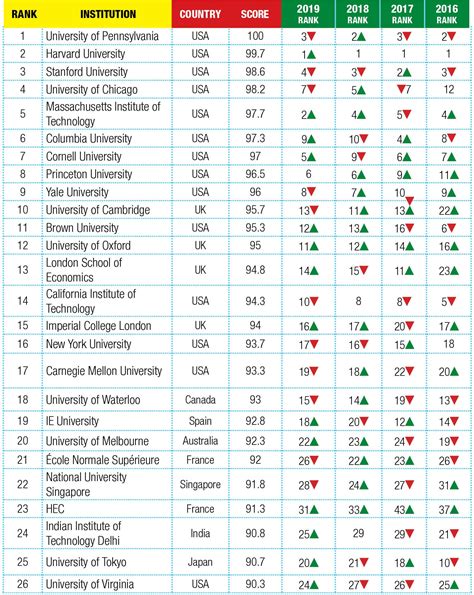 Us News Global University Ranking, Best Universities In The World – AOYU