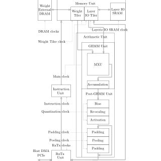 Image result for Accelerator Software