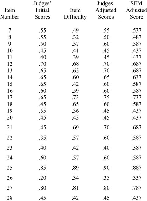 Army Cutoff Scores at Jonathan Middleton blog