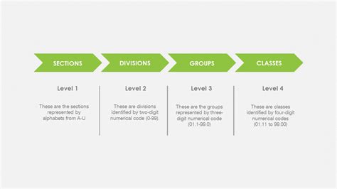 Image result for Nace Code