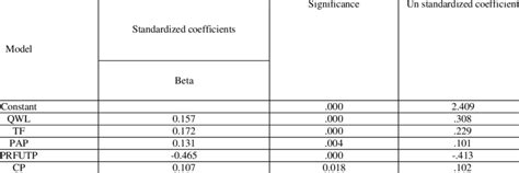 Image result for Regression Output Explained