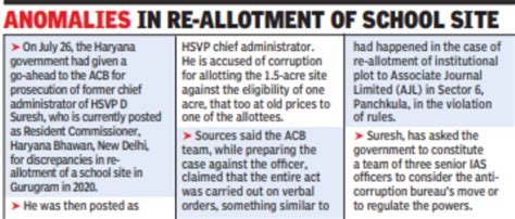 Bureaucrat urges Haryana to review prosecution sanction | Chandigarh ...