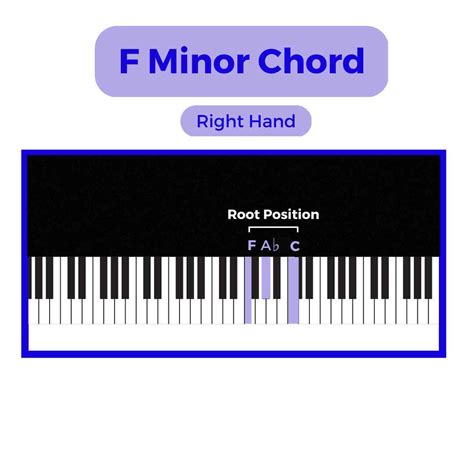 F#M/D Piano Chord at Lester Shippy blog