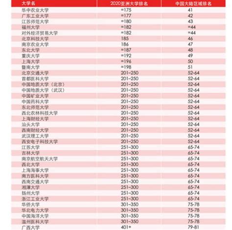 2022洛阳企业100强名单：中航光电第十，孟津电厂第50_排名_集团_百强