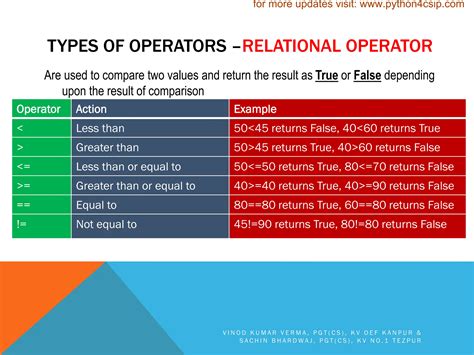 Image result for Operation Pandas Python