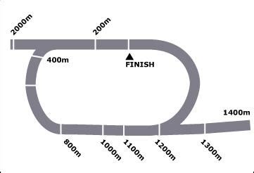 Image result for Bathurst Course