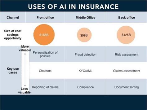 THE AI IN INSURANCE REPORT: How forward-thinking insurers are using AI ...