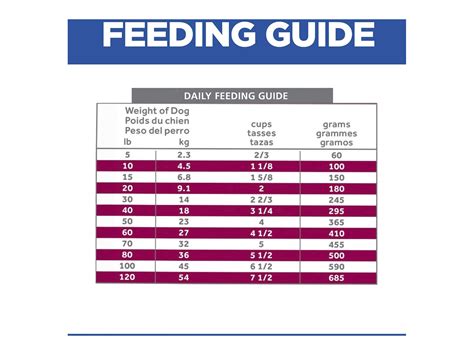 Hill's Prescription Diet i/d Low Fat Digestive Care Dry Dog Food - Bay ...