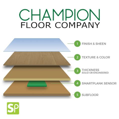 Upgrade Your Flooring: Exploring Smart Plank Wood Flooring & Bona ...