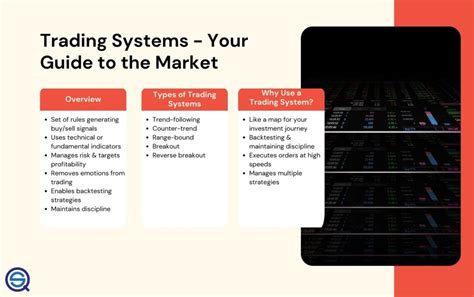 Image result for Base Trading System