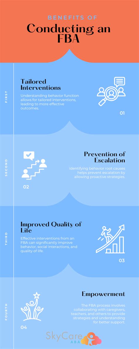 Image result for Functional Behavior Assessment Importance