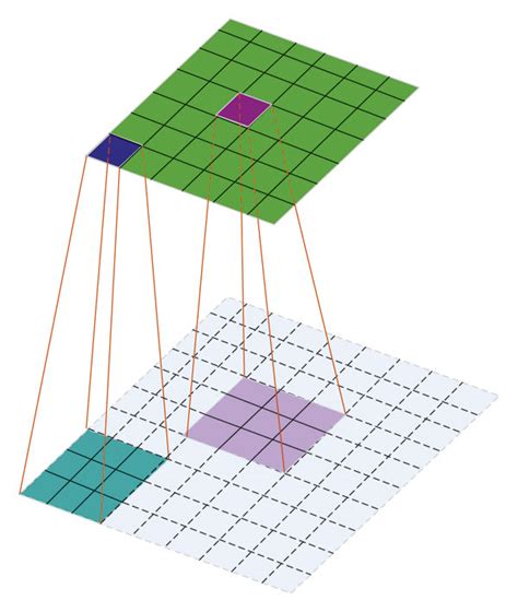 Image result for Deconvolution Examples
