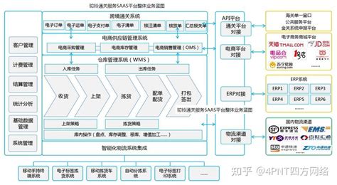 一文看懂跨境保税+实体新零售消费者购物流程 - 哔哩哔哩