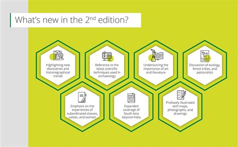 A History of Ancient and Early Medieval India, From the Stone Age to ...