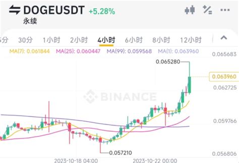 #doge #bnbgreenfield $DOGE $DOGE - SpaceX launching DOGE 1 i | Crypto七安 ...