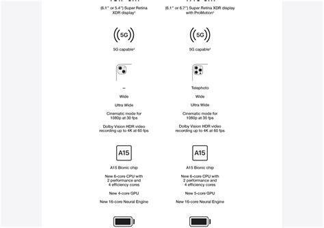Apple iPhone 13 Mini (512GB) - Blue : Amazon.in: Electronics