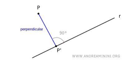 Image result for Orthogonal Projection Example