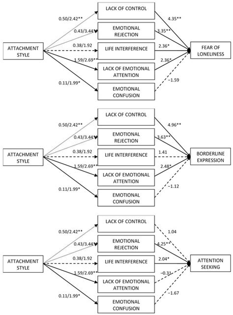 Behavioral Sciences | Special Issue : Exploring Deep Links: Emotional ...