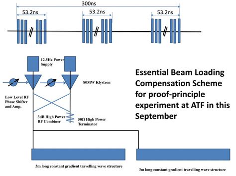 Image result for Compensatory Loading