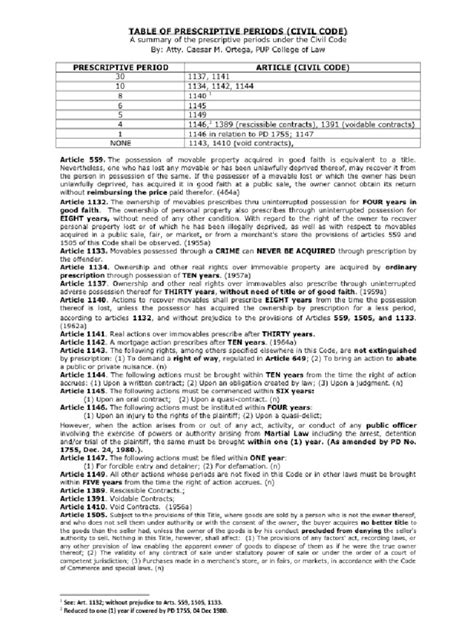 Prescriptive Period 的图像结果